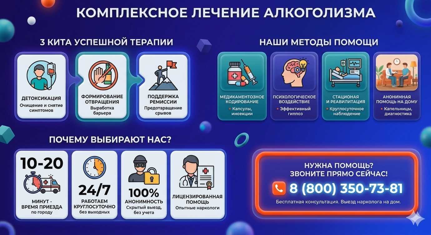 Инфографика о методах лечения алкоголизма в Нижнем Тагиле: детоксикация, кодирование и анонимная помощь на дому от клиники Похмельная служба.
